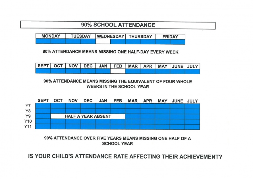 Good attendance & timekeeping are vitally important « Bridgewater School